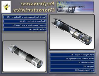 F404 Performance Charateristics