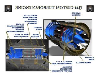 FJ44 Custom Turbofan Engine