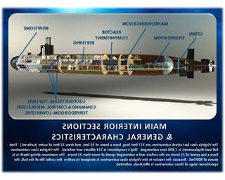 Main Interior Sections And General Characteristics