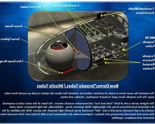 Bow Dome/Torpedo Tubes/Missile Tubes