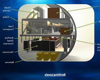 Berthing Levels