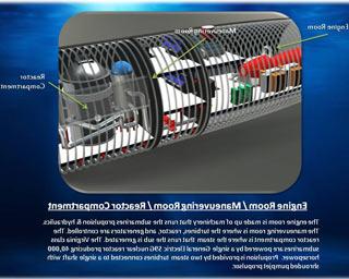 Engine Room/Maneuvering Room/Reactor Compartment