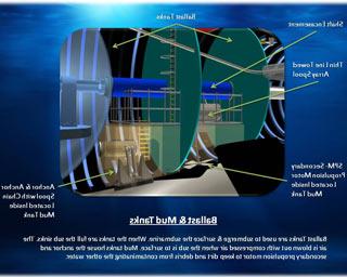 Ballast and Mud Tanks