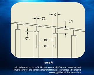 Section Frame