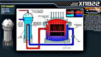 Reactor Part 2