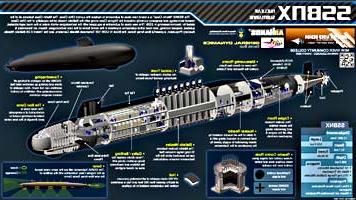 SSBN-X Poster