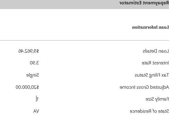 Repayment Estimator